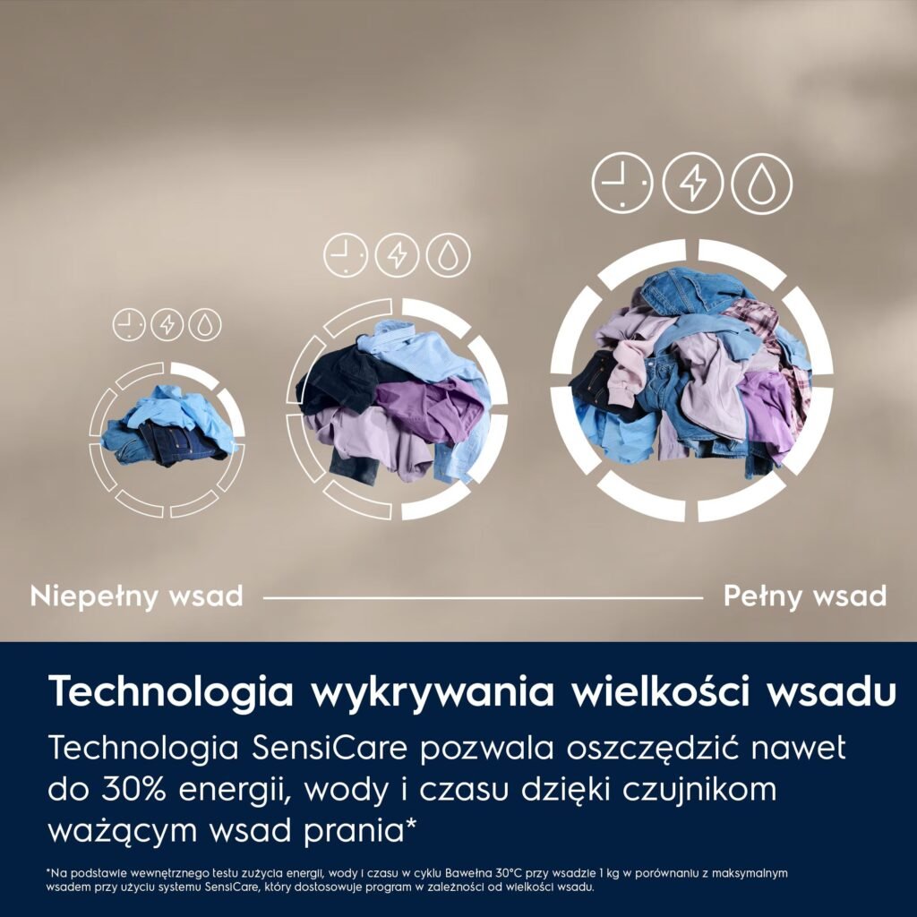 Electrolux EW6F2482P – Pralka SensiCare 600 AbsoluteCare 8 kg — szczegóły